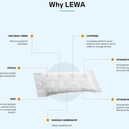 Lewa-可乐和柠檬咖啡因袋100毫克10罐18个小袋