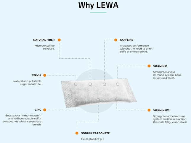 Lewa - 甘草和覆盆子 50 毫克咖啡因袋装 10 罐 18 袋
